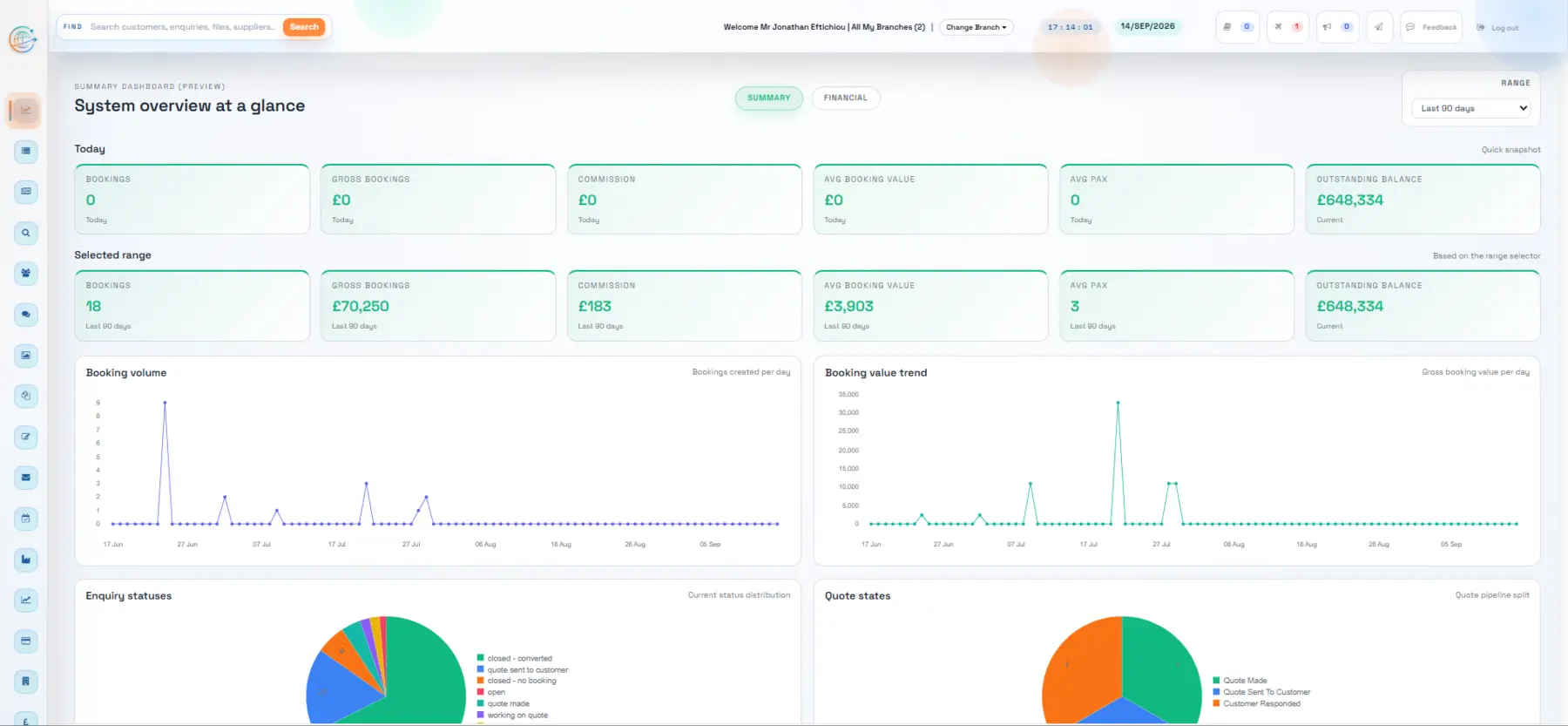 Nucleus summary dashboard showing bookings, sales and performance trends